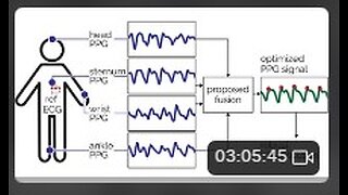 Wireless Tissue Engineering & Photonics Today