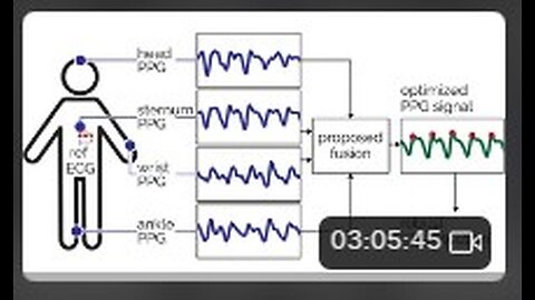 Wireless Tissue Engineering & Photonics Today