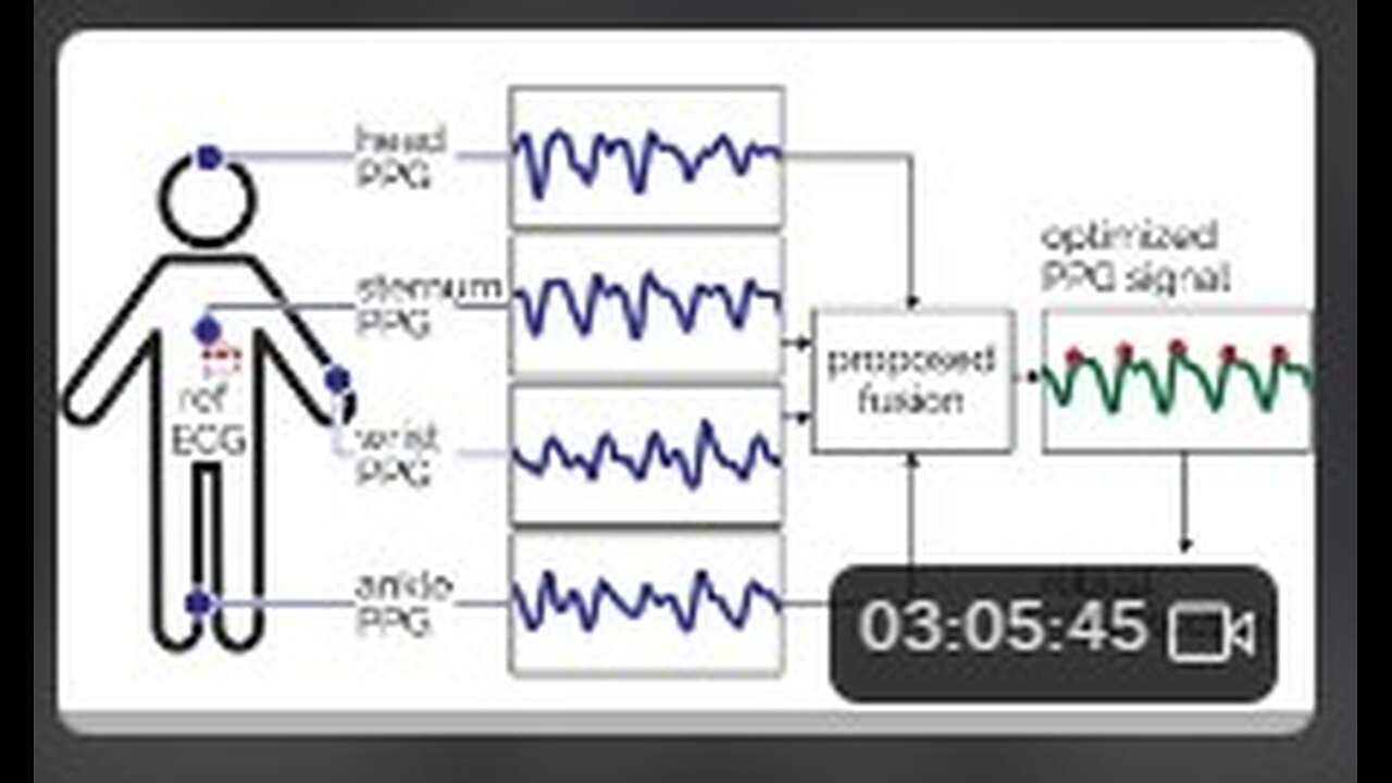 Wireless Tissue Engineering & Photonics Today