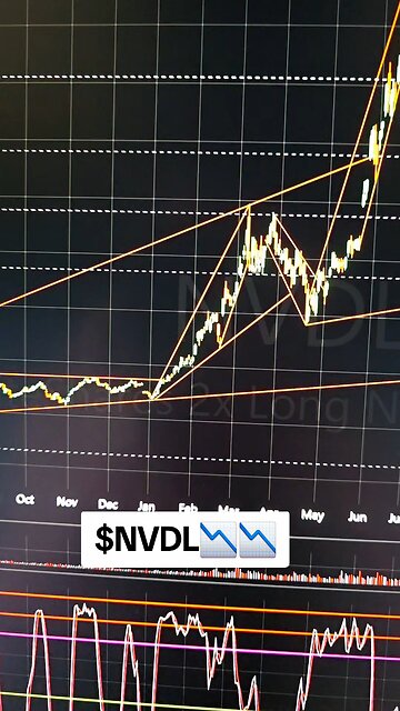$NVDL📉📉