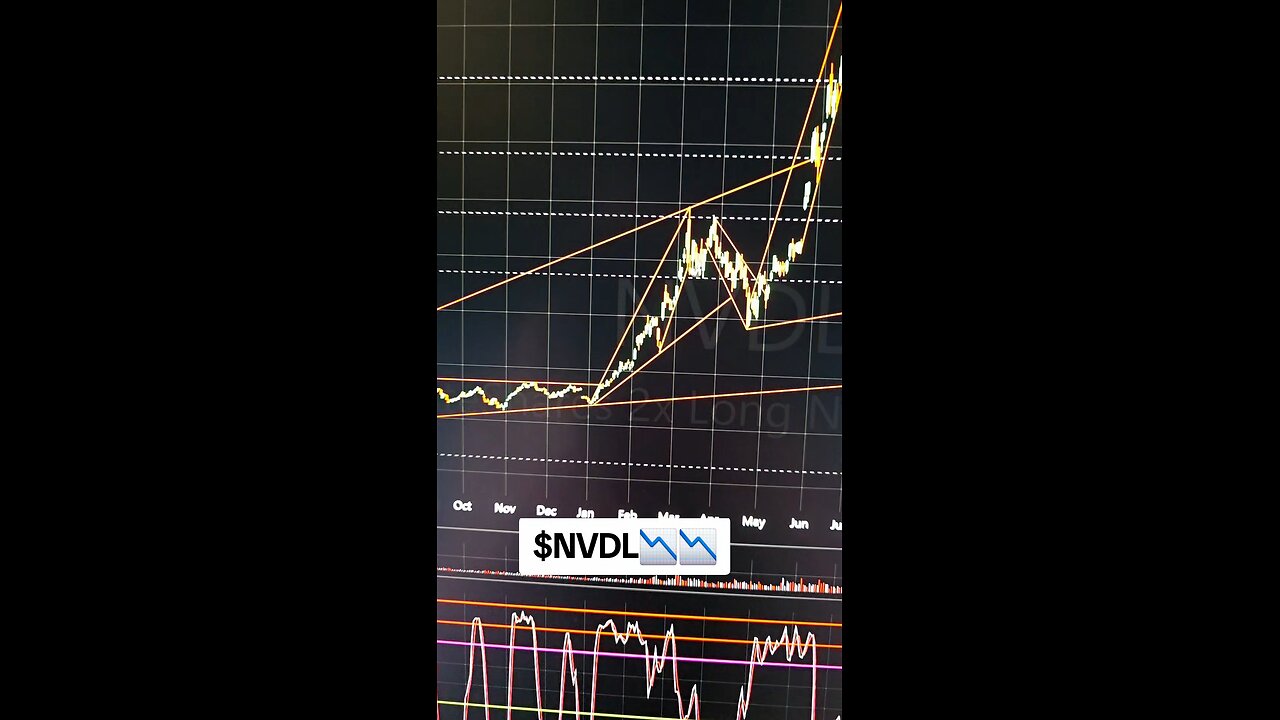 $NVDL📉📉