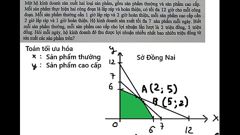Sở Đồng Nai: Một hộ kinh doanh sản xuất hai loại sản phẩm, gồm sản phẩm thường và sản phẩm cao cấp