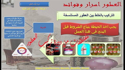 التركيب بالخلط بين العطور المستنسخة
