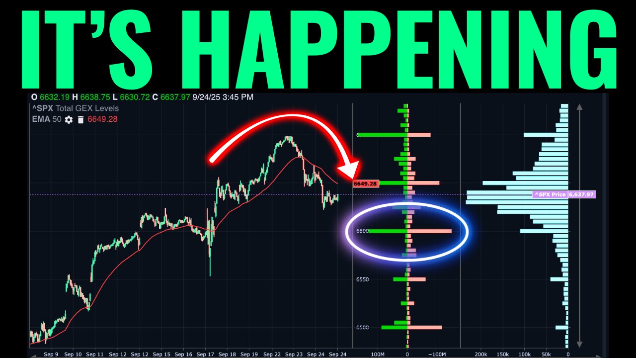 The Market Selloff Could Setup Big Trading Opportunities