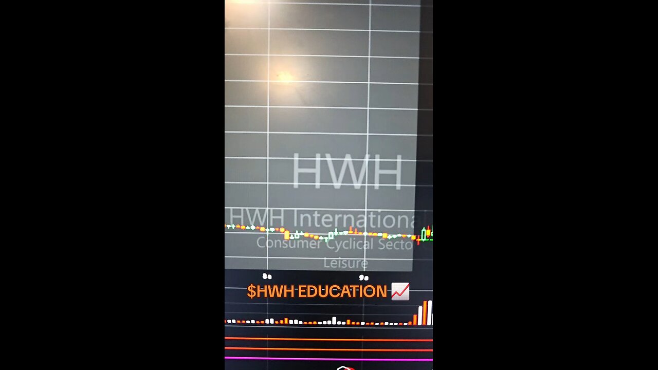 $HWH 📈