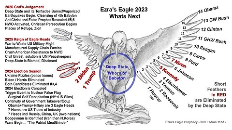 What is Ezra's Eagle Feb 17, 2024