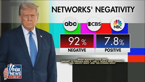 Legacy Media Coverage Of Trump's First 100 Days, 92% Negative (Pete Hegseth, 100% Negative Coverage)