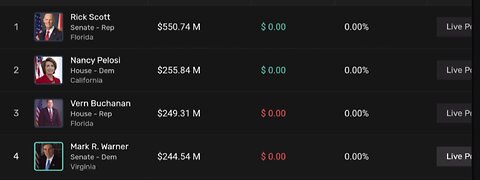 LETS FIND YOUR SENATOR NET WORTH.