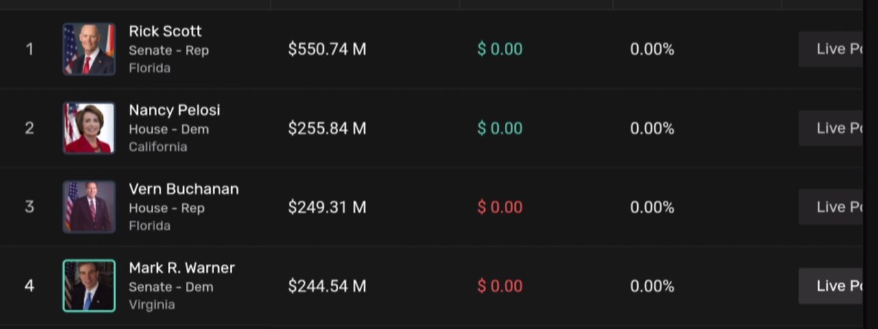 LETS FIND YOUR SENATOR NET WORTH.