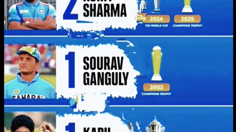 Indian Captains with most ICC Trophies. MS Dhoni leads the List. Salute to all these Indian Legends.