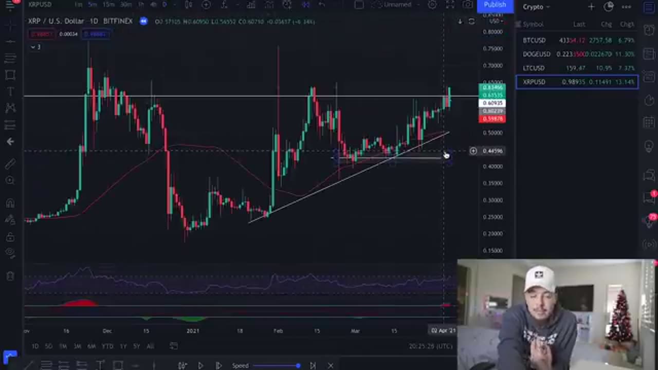$1400 en 2 heures STRATÉGIE INÉDITE DE SCALPING CRYPTO