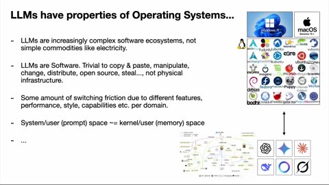 LLMs: The New OS? - Andrej Karpathy #operatingsystem #multimodalities #llm