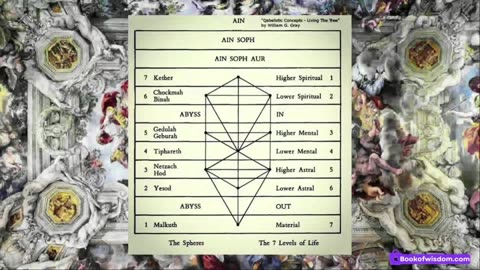 Decoding the Matrix: Mind, Consciousness, and the Hidden Truth