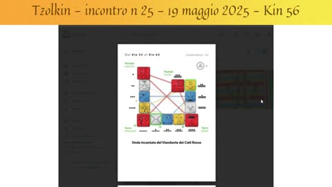 25 Tzolkin
