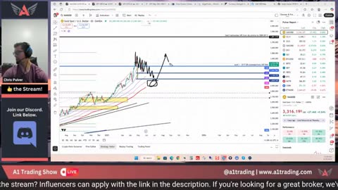 2 What GDP Reports Mean for USD, Gold, SPX500 and BTC #BTC #crypto #forex