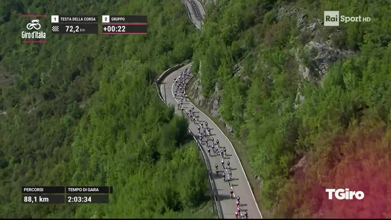 TGiro - 9 maggio 2025