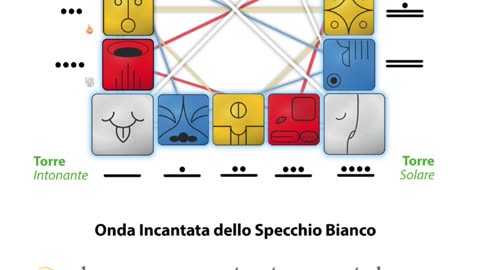 Onda incantata dello Specchio Bianco