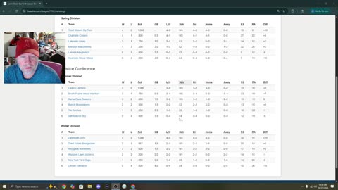 LCL's 1st Monday Rundown