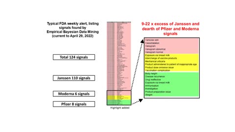 Scientist Sounds Alarm, Exposes Deadly Covid 'Vaccine' Side Effects Scrubbed from Federal Data