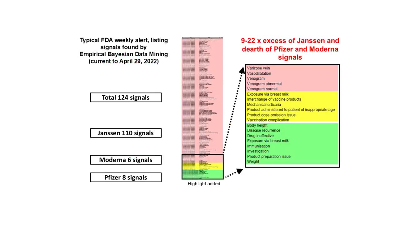 Scientist Sounds Alarm, Exposes Deadly Covid 'Vaccine' Side Effects Scrubbed from Federal Data