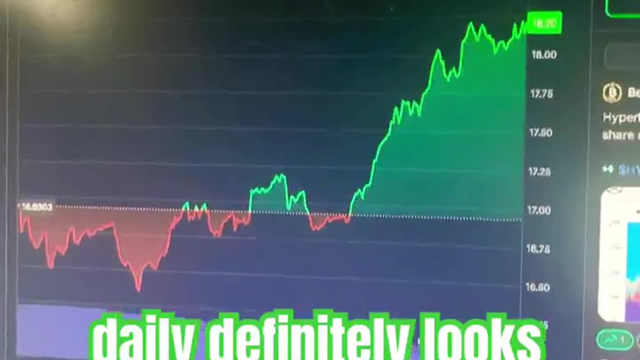 hyperliquid hype crypto news today bitcoin #fyp