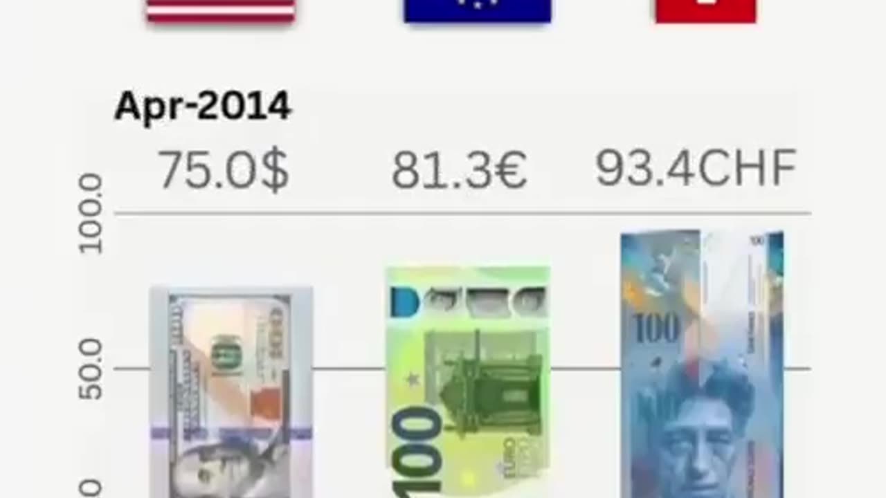 This is why we buy NESARA/GESARA...