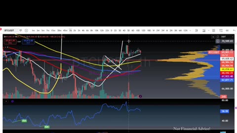 Bitcoin Trade Delivered — Nearly $2K Move From One Setup