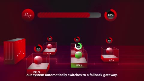Optimize Transactions By Routing Through The Best Payment Gateway - FSS Tech