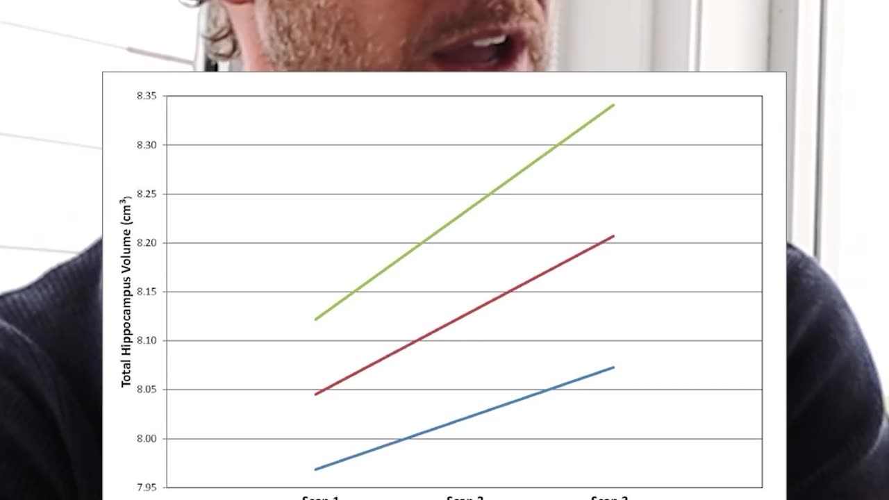 maternal support at 4 years old predicts hippocampal volume (emotional regulator) at 13 years old