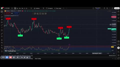 Scalping Bitcoin Like a Pro | BTC/USD Day Trading