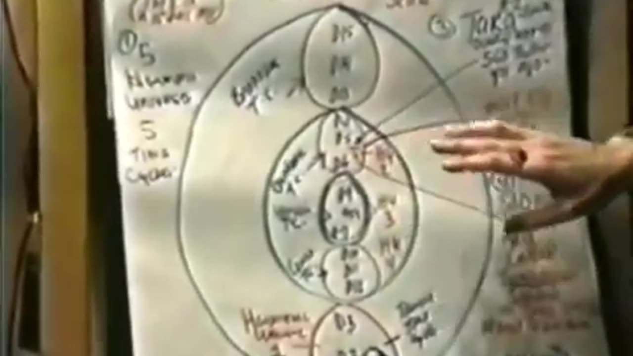 Ashayana Deane: Keylontic, Cosmic Matrix, Where we CAME FROM and WHERE we are GOING. Part 9/12