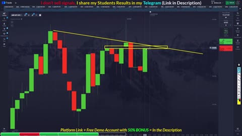 This is how I trade + explanation for each trades