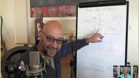 Events - Escape from the Cabal, AI & God Matrix into an organic 5D Earth