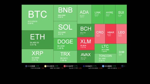 Live Coin Price Watch!