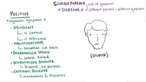 Schizophrenia - causes, symptoms, diagnosis, treatment & pathology