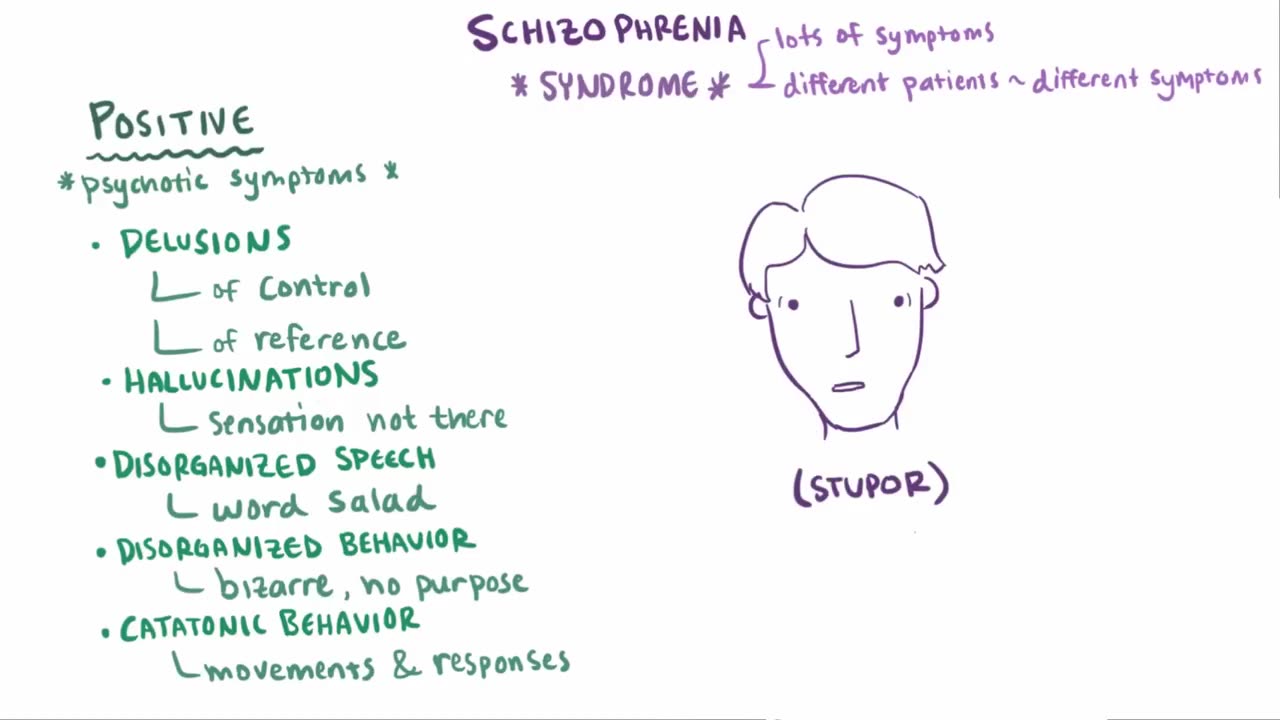 Schizophrenia - causes, symptoms, diagnosis, treatment & pathology