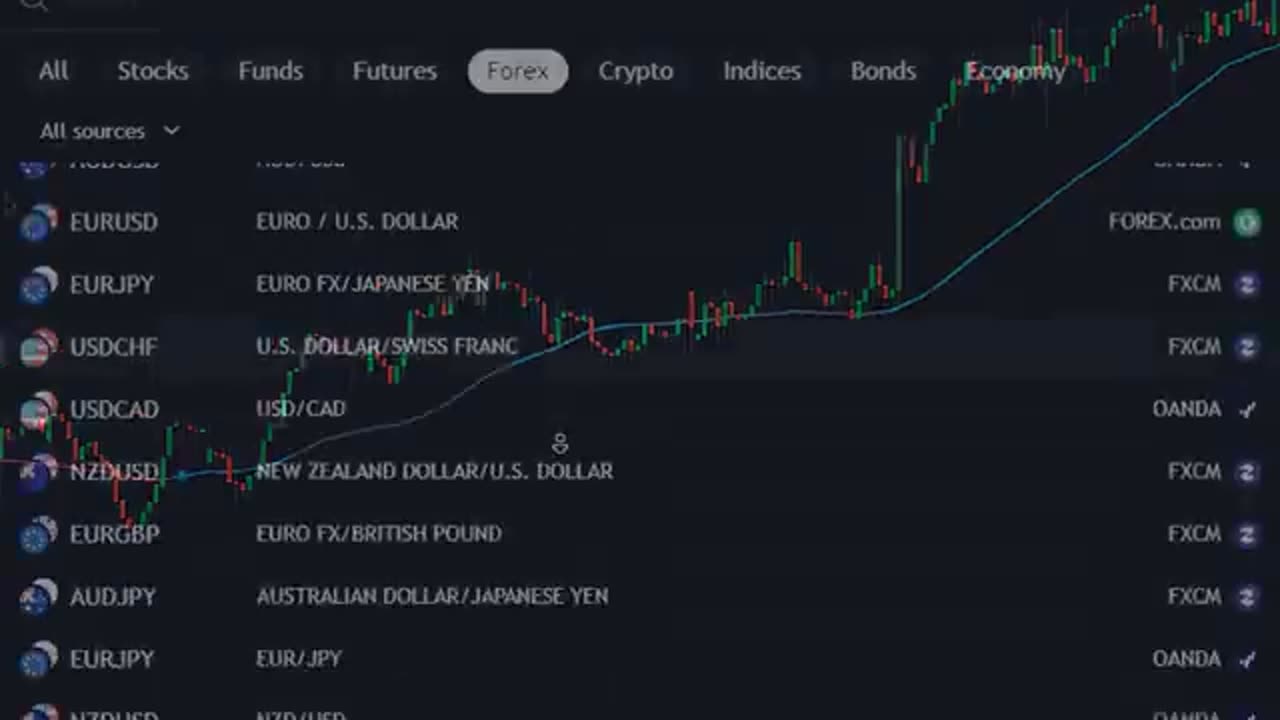 Trend Exhaustion Is Predicted by This Free Indicator
