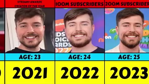 Trending: Evolution: MrBeast From 2015 To 2024