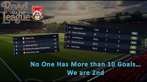 No One On Our Team has 10 Goals...We are 2nd l Fm26 Road to the League l Ep. 44
