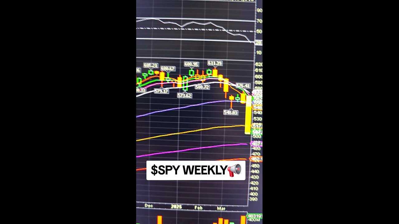 $SPY WEEKLY📢