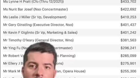 "Public Outcry over Kennedy Center's Taxpayer-Funded Salaries: An In-depth Analysis"