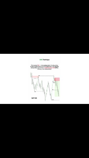🚀 Supply & Demand in Smart Money Concepts (SMC); Optimal Entry & Exit Points [#TradingFinder]