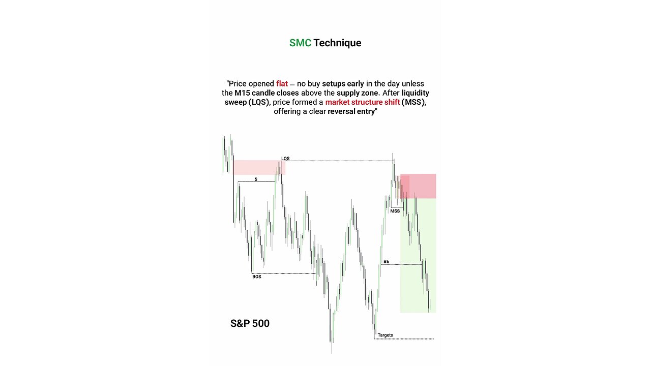 🚀 Supply & Demand in Smart Money Concepts (SMC); Optimal Entry & Exit Points [#TradingFinder]