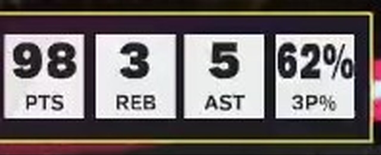 NBA 2K25 98 Points
