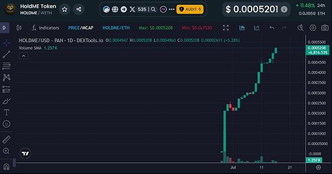 🚨 NEW ALL-TIME HIGH ALERT 🚨