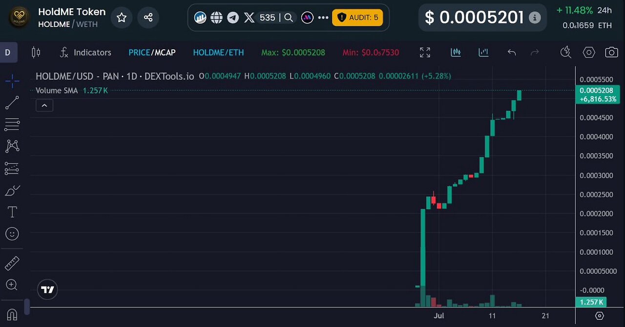 🚨 NEW ALL-TIME HIGH ALERT 🚨