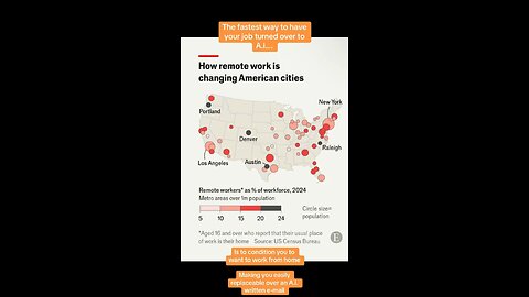 Your job will be lost to Ai