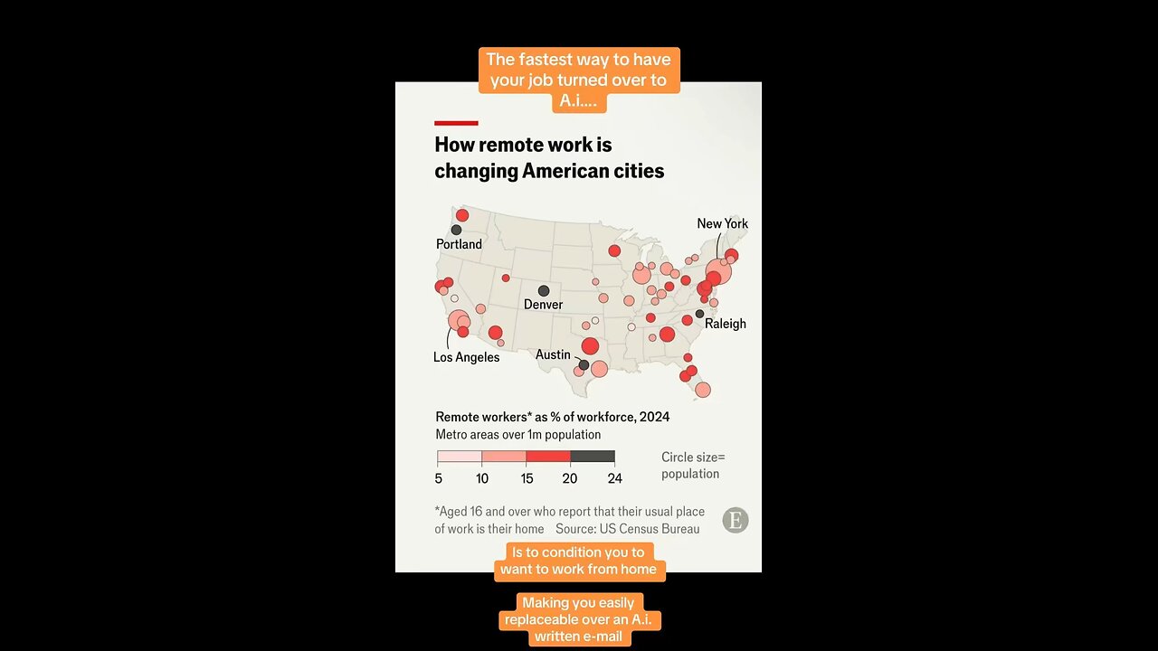 Your job will be lost to Ai