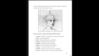 The 72 Names of God in Kabbalah | Are KEYS...