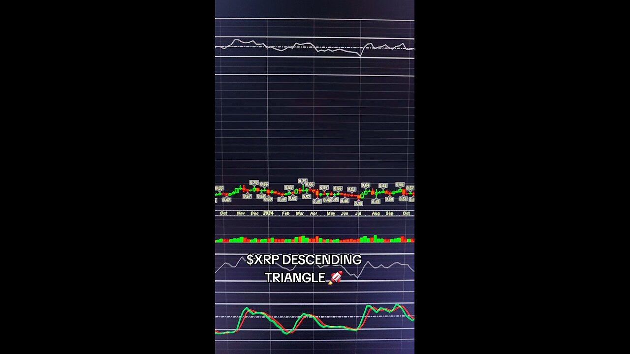 $XRP DESCENDING TRIANGLE 🚀